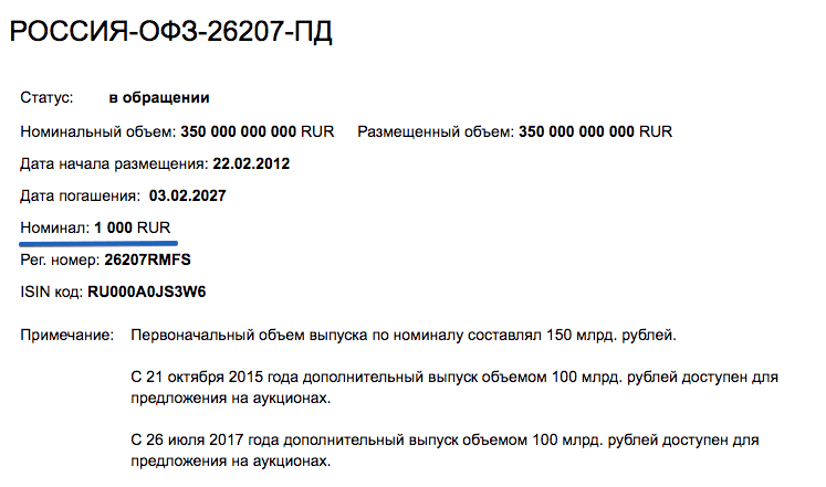 Страница с информацией по облигациям на сайте брокера Финам