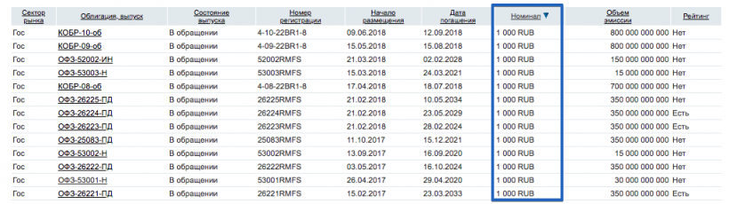 На сайте rusbonds можно посмотреть номинал прямо в списке во время поиска
