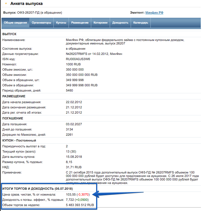 Стрелочкой показано где смотреть текущую рыночную цену на rusbonds